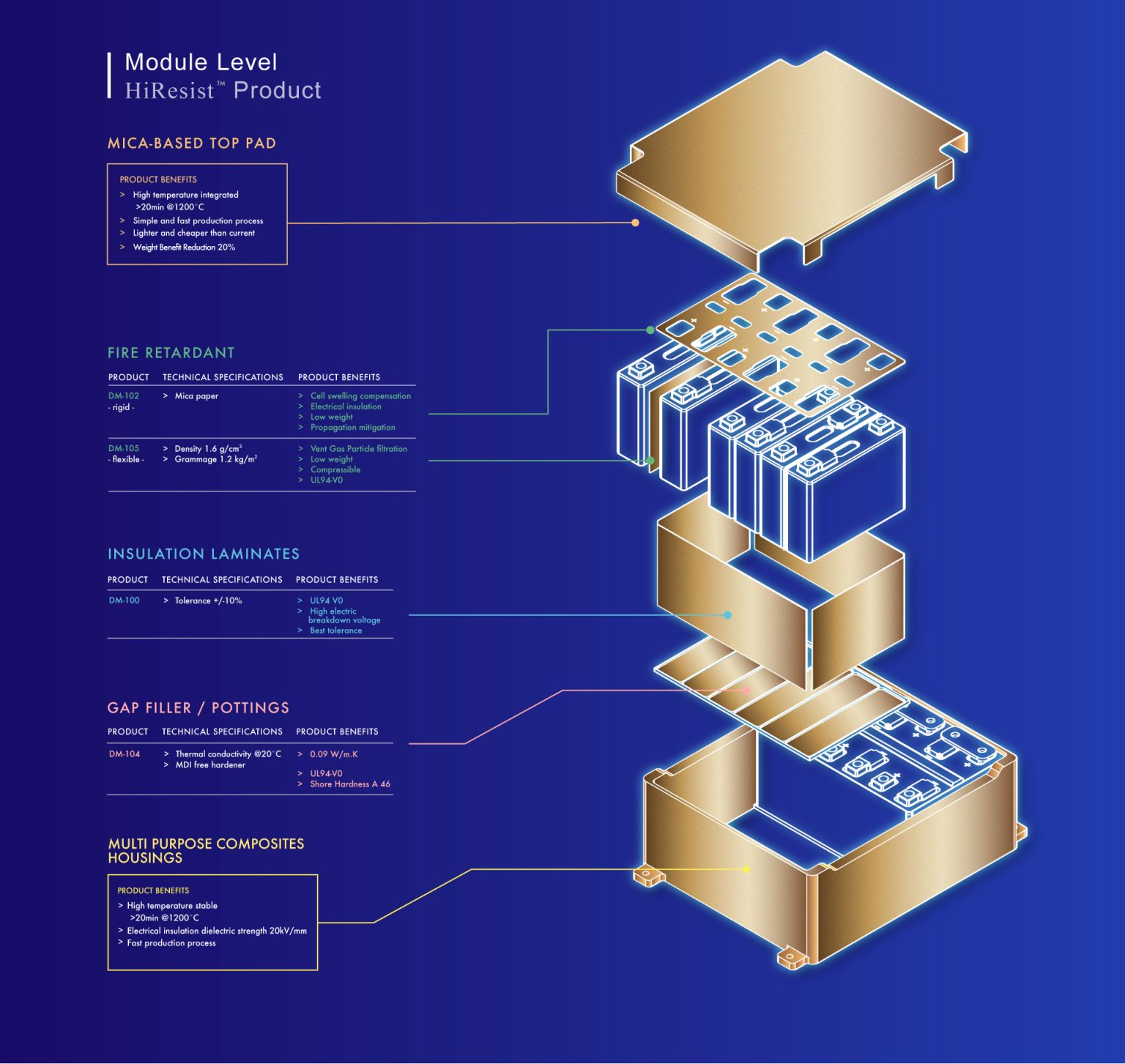 mica-sheet-3d-mica-for-ev-battery-datamica